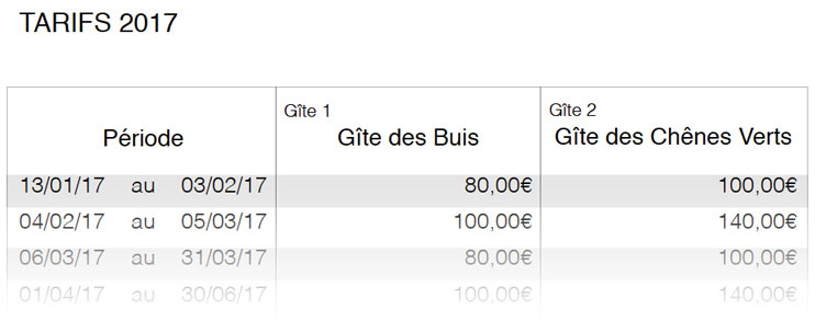 tarifs des gîtes à l'Est d'Uzès